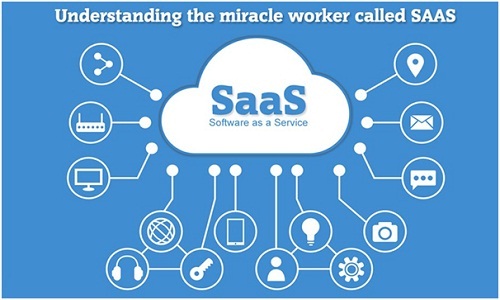 Develop a SaaS Application
