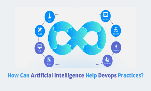 Artificial Intelligence and DevOps