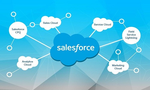 Salesforce Career