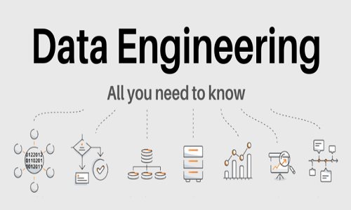 Data Engineers Challenges